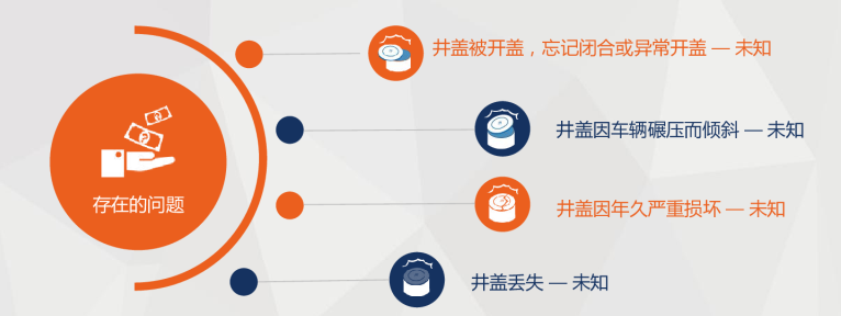 新光智能井蓋監(jiān)測(cè)系統(tǒng)，牢牢守護(hù)城市生命線