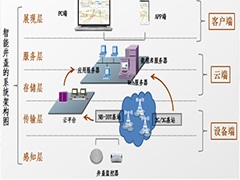 “數(shù)字井蓋”發(fā)威，為井蓋安全，拼了！